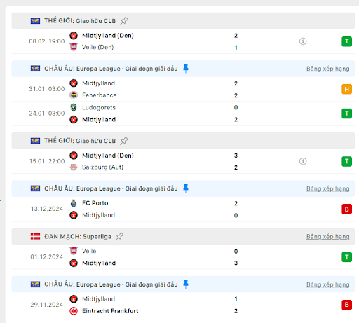Soi kèo bóng đá trận đấu giữa Midtjylland vs Real Sociedad, ngày 14/02/2025 - Ảnh 2
