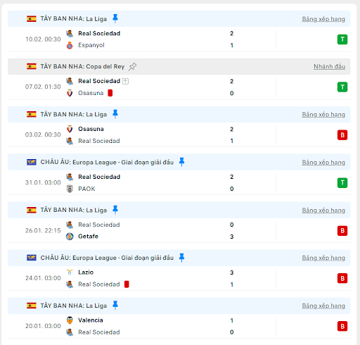 Soi kèo bóng đá trận đấu giữa Midtjylland vs Real Sociedad, ngày 14/02/2025 - Ảnh 3