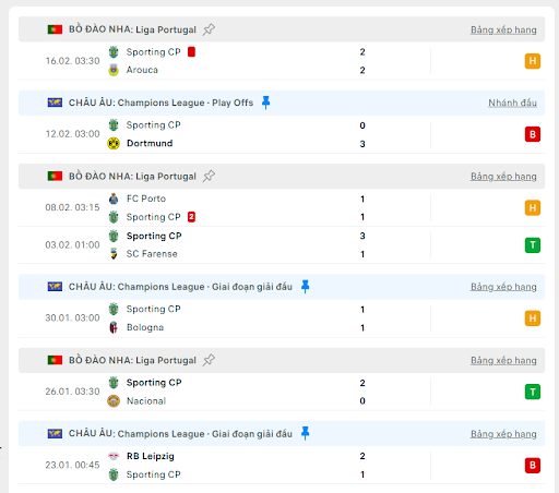Soi kèo bóng đá trận đấu giữa Dortmund vs Sporting, ngày 20/02/2025 - Ảnh 3