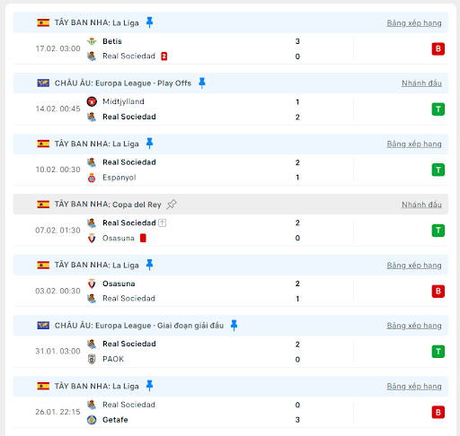 Soi k&egrave;o b&oacute;ng đ&aacute; trận đấu giữa Real Sociedad vs Midtjylland, ng&agrave;y 21/02/2025 - Ảnh 2