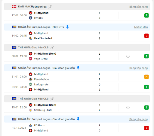 Soi k&egrave;o b&oacute;ng đ&aacute; trận đấu giữa Real Sociedad vs Midtjylland, ng&agrave;y 21/02/2025 - Ảnh 3