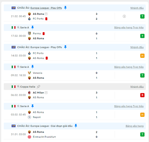 Soi kèo bóng đá trận đấu giữa AS Roma vs Monza, ngày 25/02/2025 - Ảnh 2