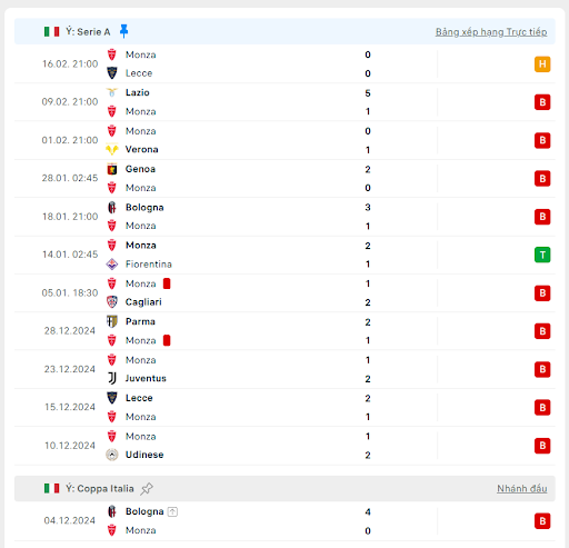 Soi kèo bóng đá trận đấu giữa AS Roma vs Monza, ngày 25/02/2025 - Ảnh 3